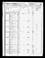 Henry C Duncan - 1850 United States Federal Census
