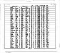 Schwerdtfeg, Robert B