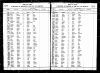 Massachusetts, Town and Vital Records, 1620-1988 - Experience Harvey