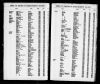 Massachusetts, Town and Vital Records, 1620-1988