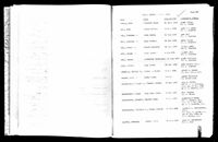 Reuben Sell - North Carolina, Marriage Records, 1741-2011