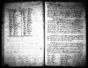 U.S., Quaker Meeting Records, 1681-1935 U.S., Quaker Meeting Records, 1681-1935
