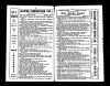 US City Directories, 1822-1995 - John Keith Gentry