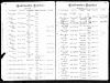 US, Evangelical Lutheran Church of America, Records, 1875-1940 - Glen Albrecht