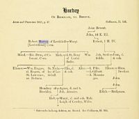 The Visitations of the County of Somerset, in the Years 1531 and 1573, page 28